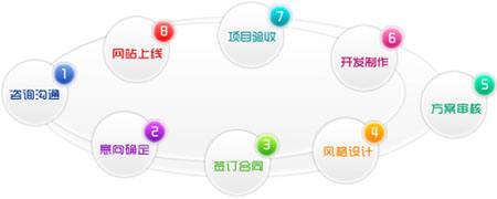 建设网站一般需要哪些功能模块和准备?
